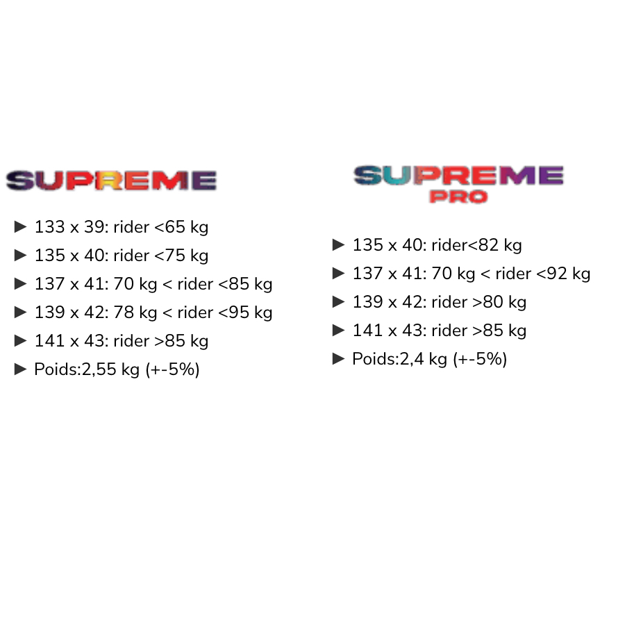 KITESURF RSC SUPREME ET SUPREME PRO
